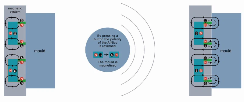 How to work How to work